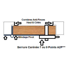 Pack Blindage Pivot A2P***...