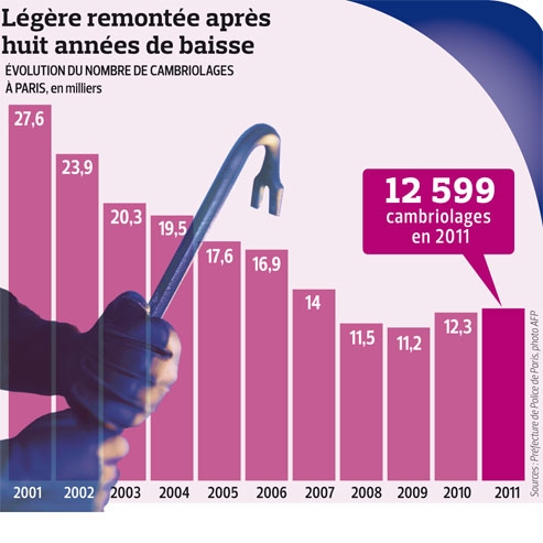 Comment faire pour avoir des coupons rabais en france